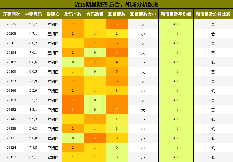 质合分析,和尾分析