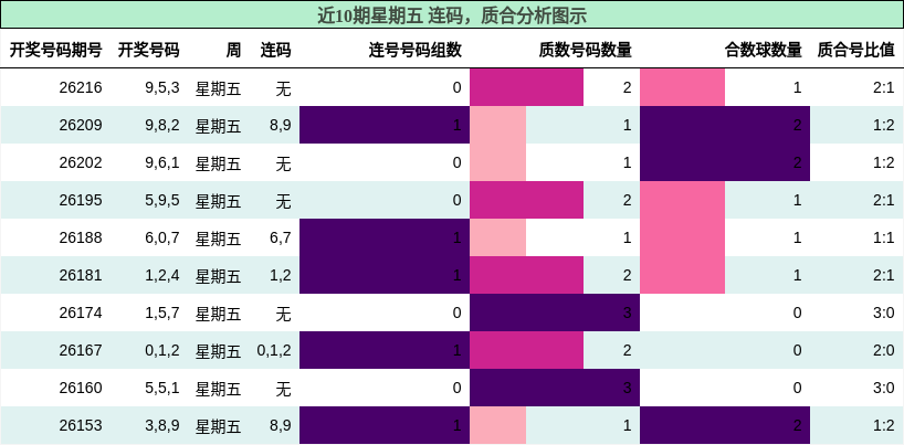 连码分析，质合分析
