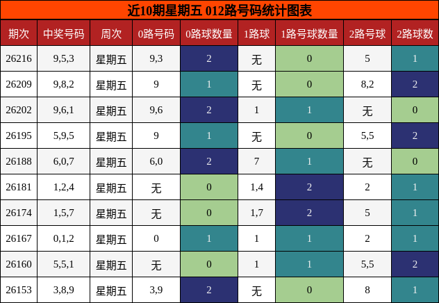 012路号码分析