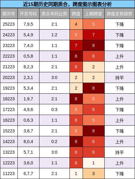 质合分析，跨度分析