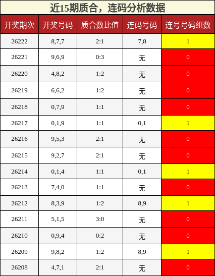 质合分析，连码分析