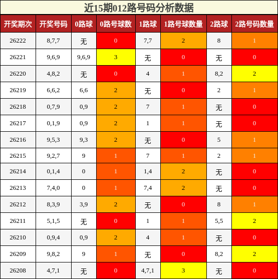 012路号码分析