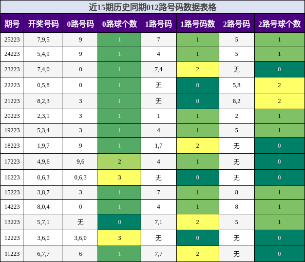 012路号码分析