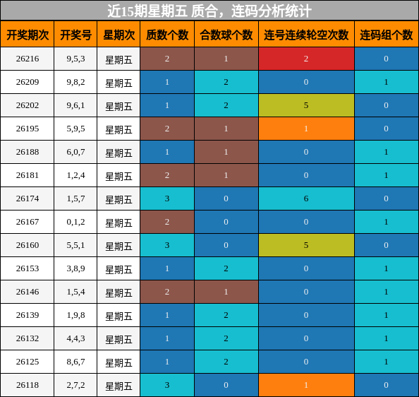 质合分析,连码分析