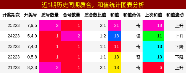 质合分析,和值分析