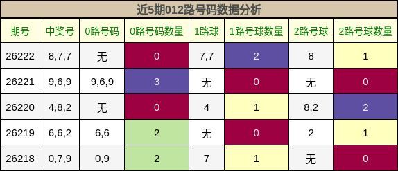 012路号码分析