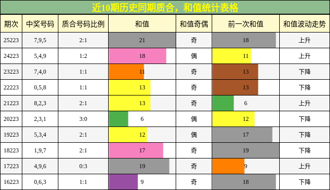 质合分析，和值分析