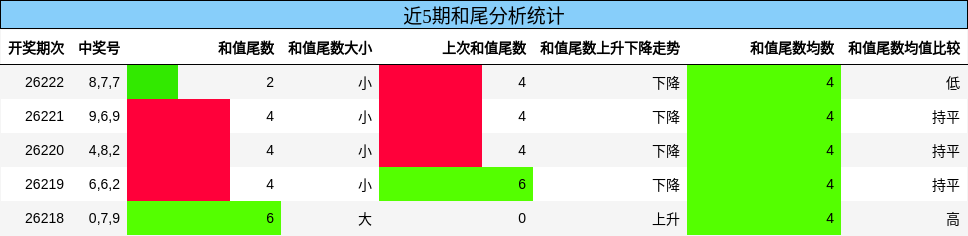 和尾分析