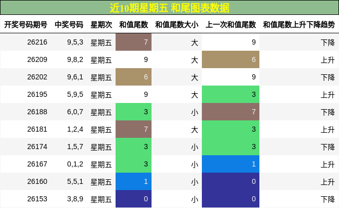 和尾分析