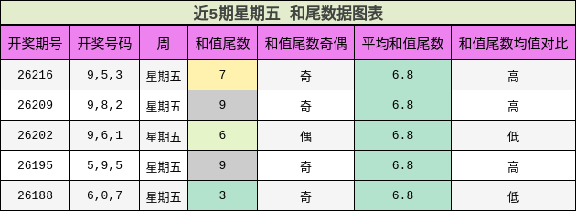 和尾分析