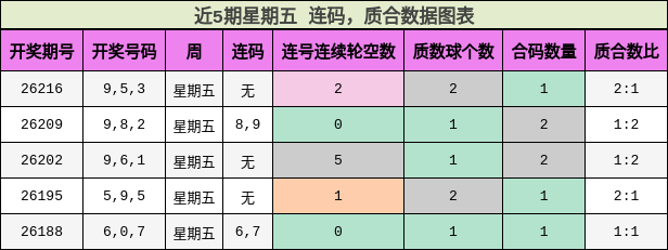 连码分析,质合分析
