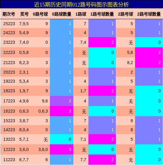 012路号码分析