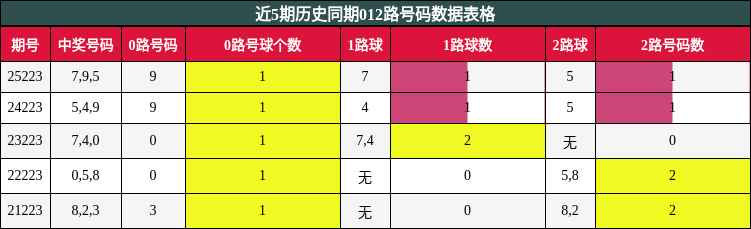 012路号码分析