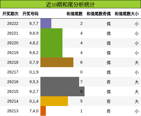 和尾分析