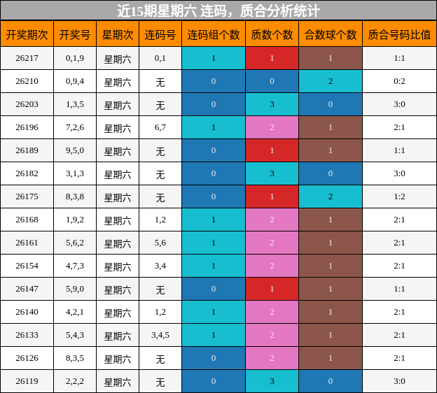 连码分析，质合分析