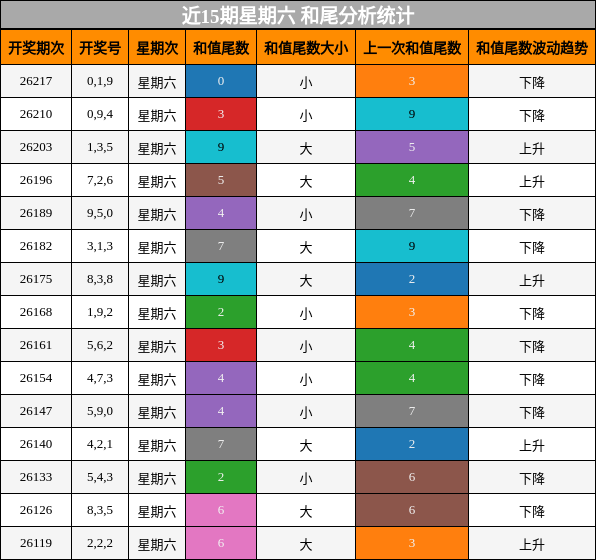 和尾分析
