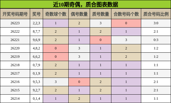 奇偶分析,质合分析