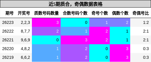 质合分析,奇偶分析