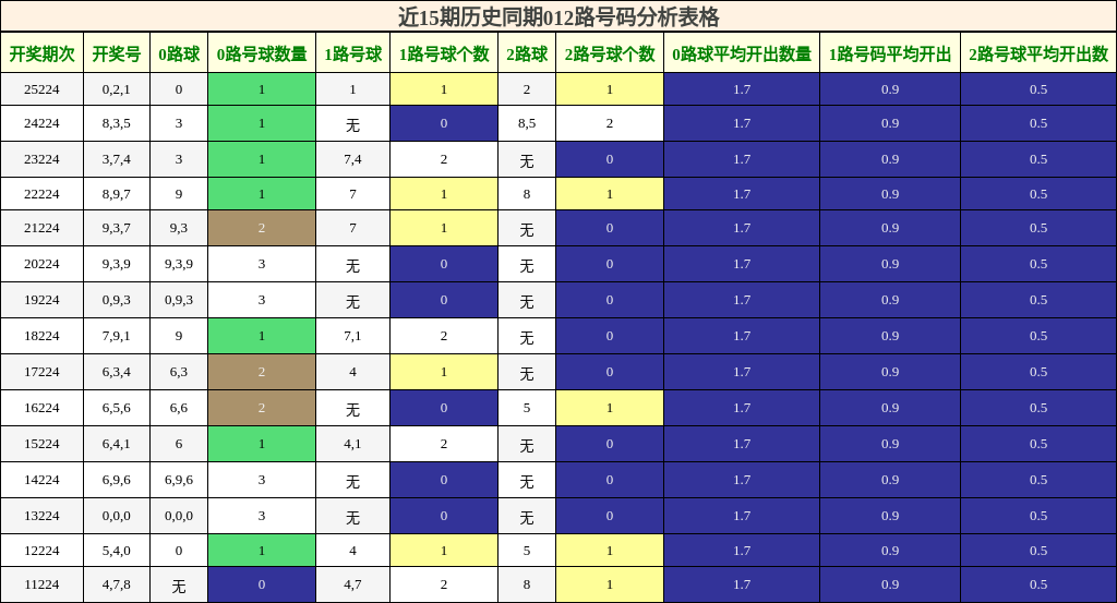 012路号码分析