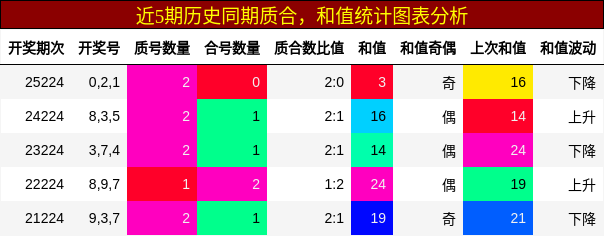 质合分析，和值分析