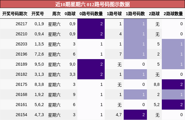012路号码分析