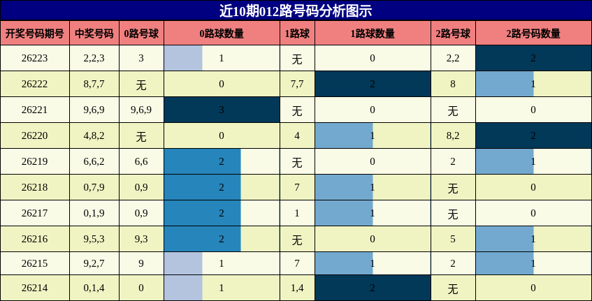 012路号码分析