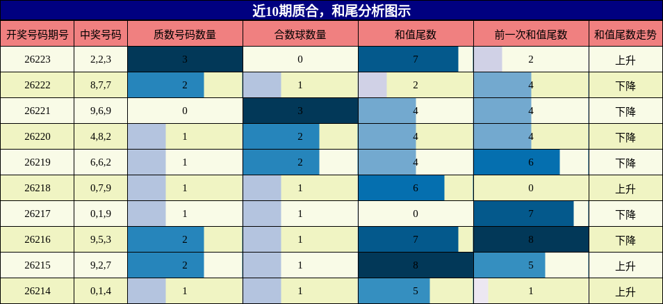 质合分析,和尾分析