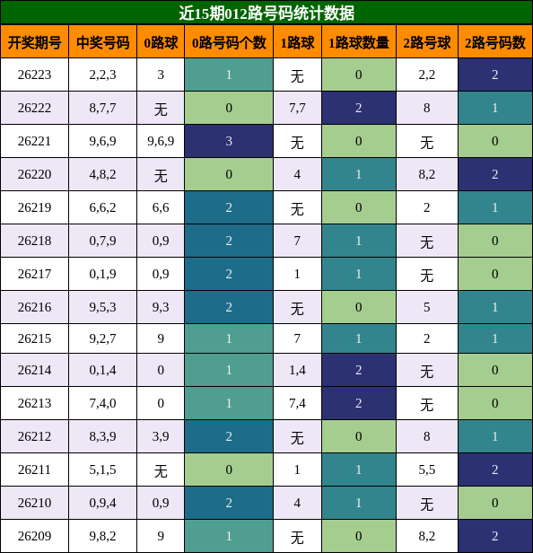 012路号码分析