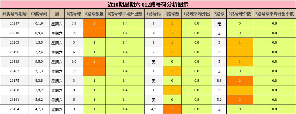 012路号码分析