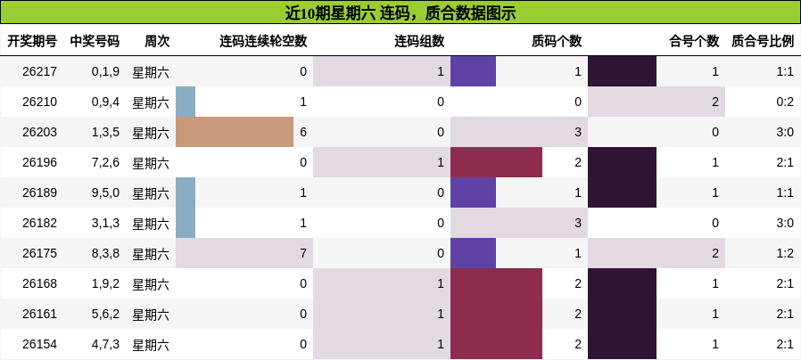 连码分析，质合分析