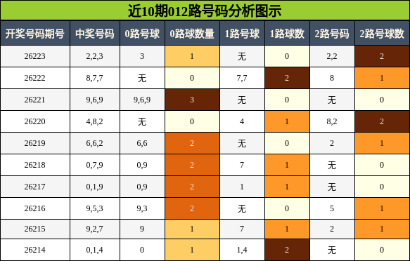 012路号码分析