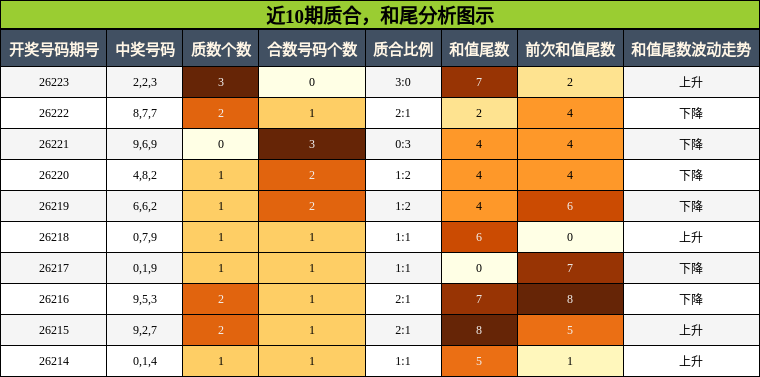 质合分析,和尾分析