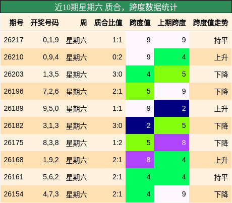 质合分析,跨度分析