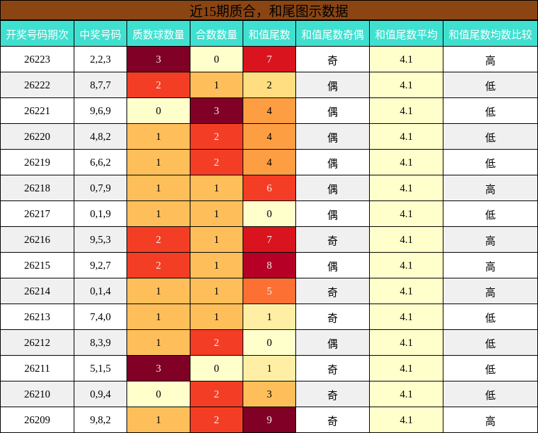 质合分析，和尾分析