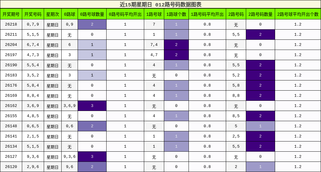 012路号码分析