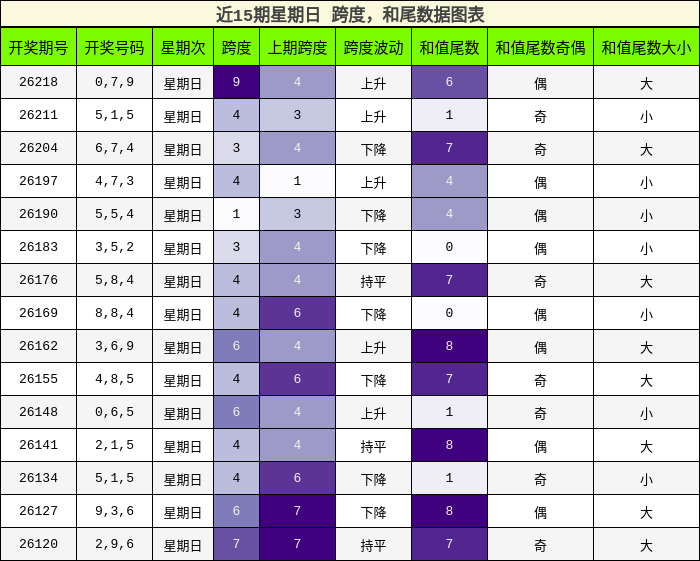 跨度分析,和尾分析