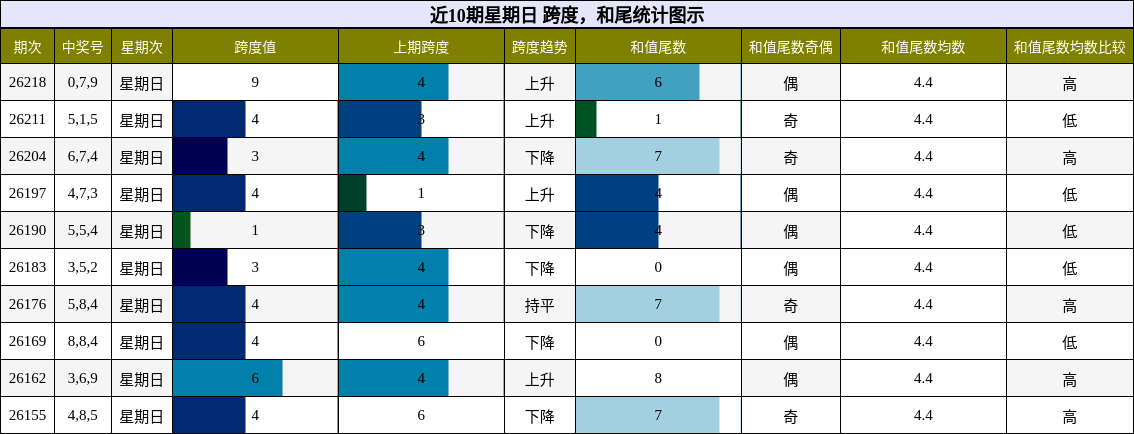 跨度分析，和尾分析