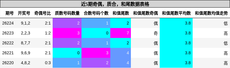 奇偶分析,质合分析,和尾分析