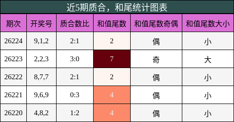 质合分析,和尾分析