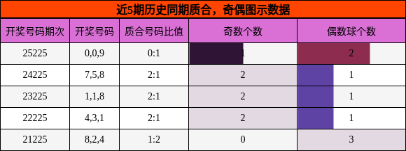 质合分析，奇偶分析