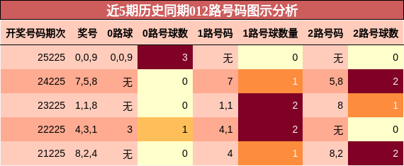012路号码分析