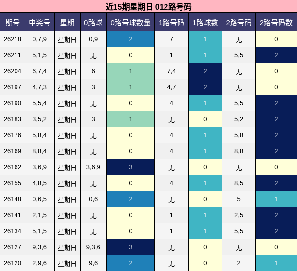 近15期星期日 012路号码