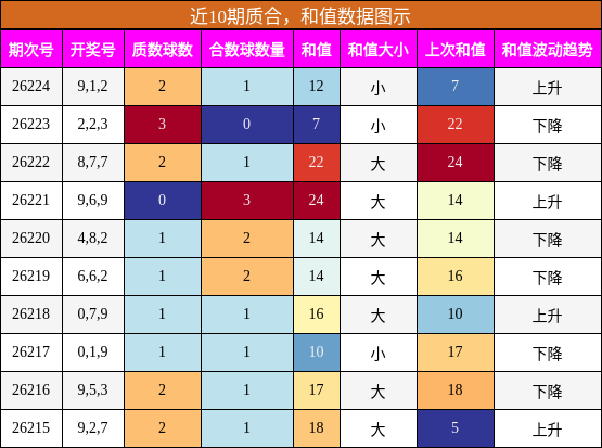质合分析，和值分析
