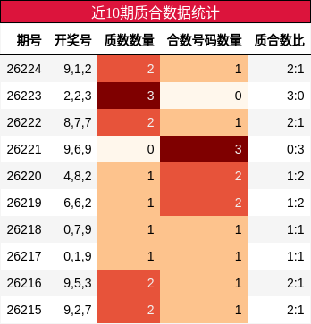 质合分析
