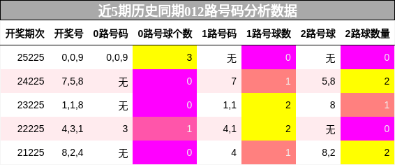 012路号码分析