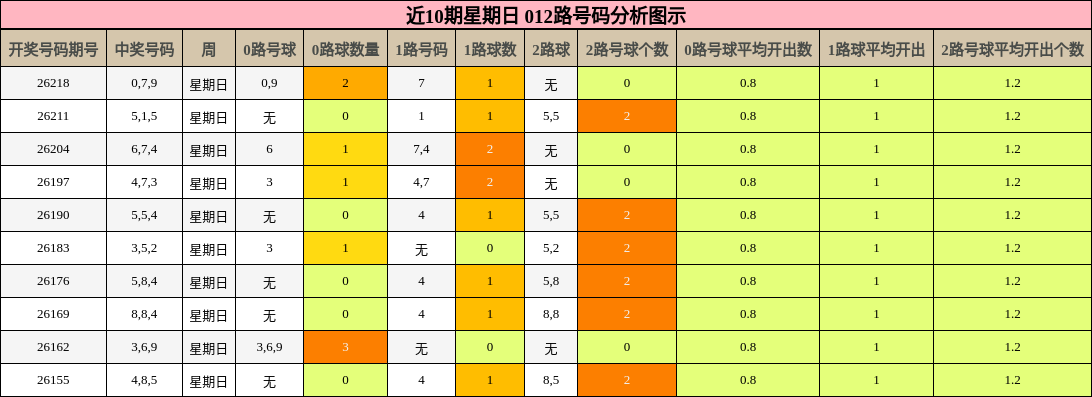012路号码分析