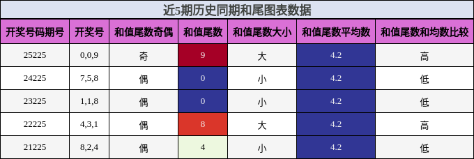 和尾分析