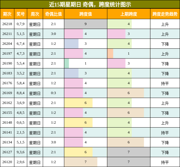 奇偶分析,跨度分析