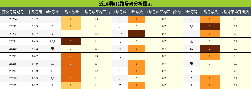 012路号码分析