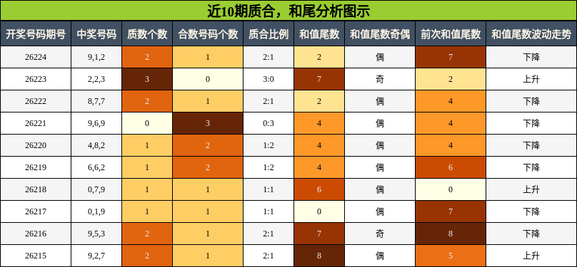 质合分析，和尾分析